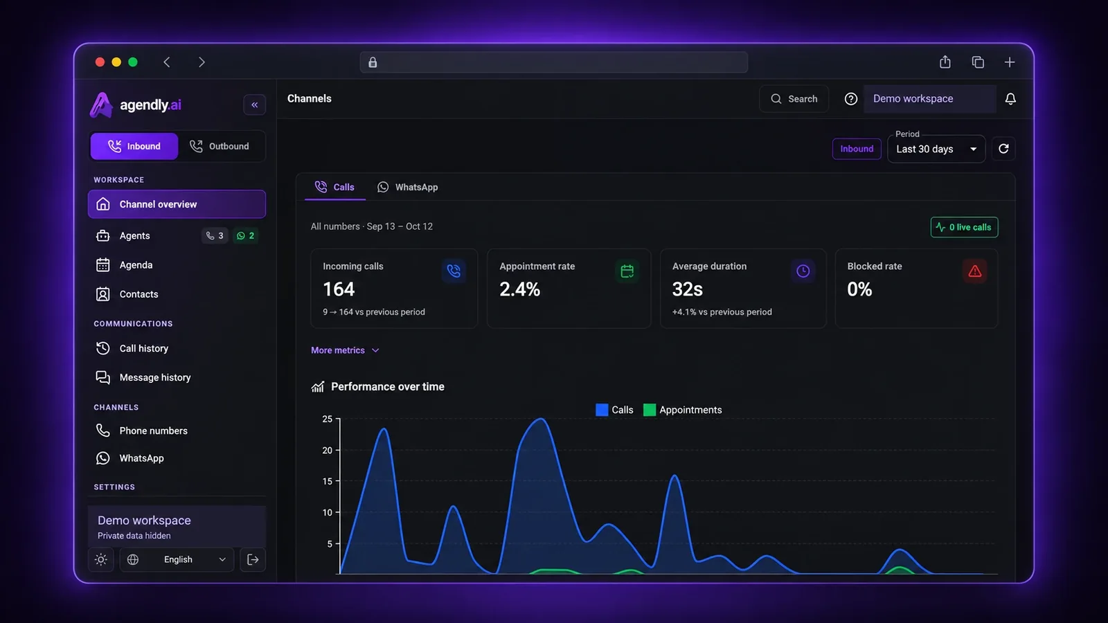 Monitor performance