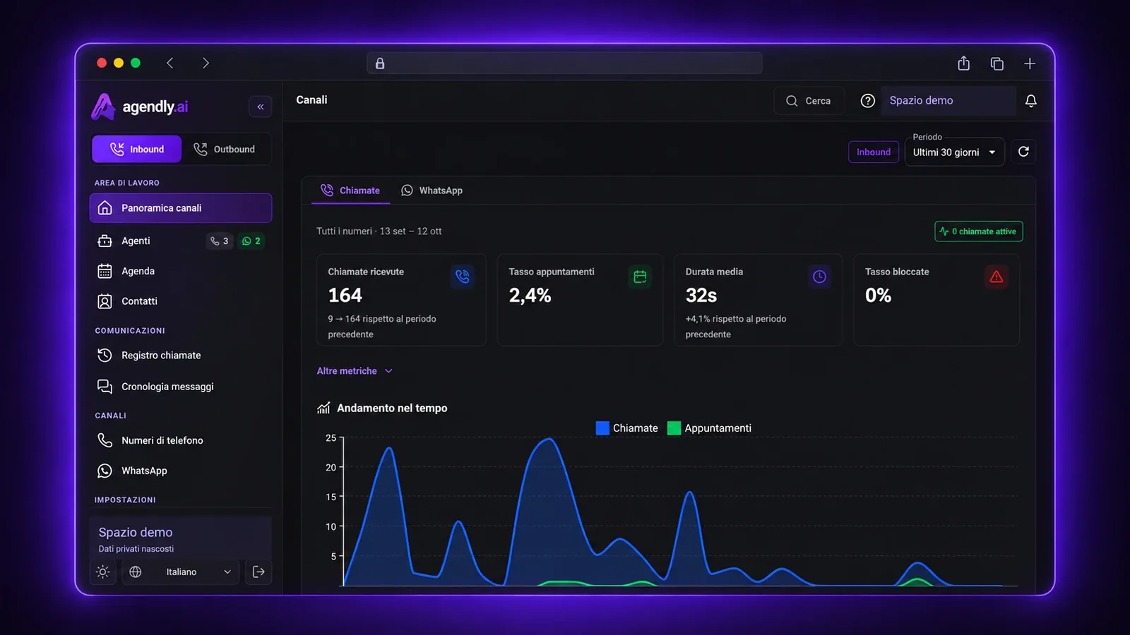Dashboard Agendly aggiornata con dati demo